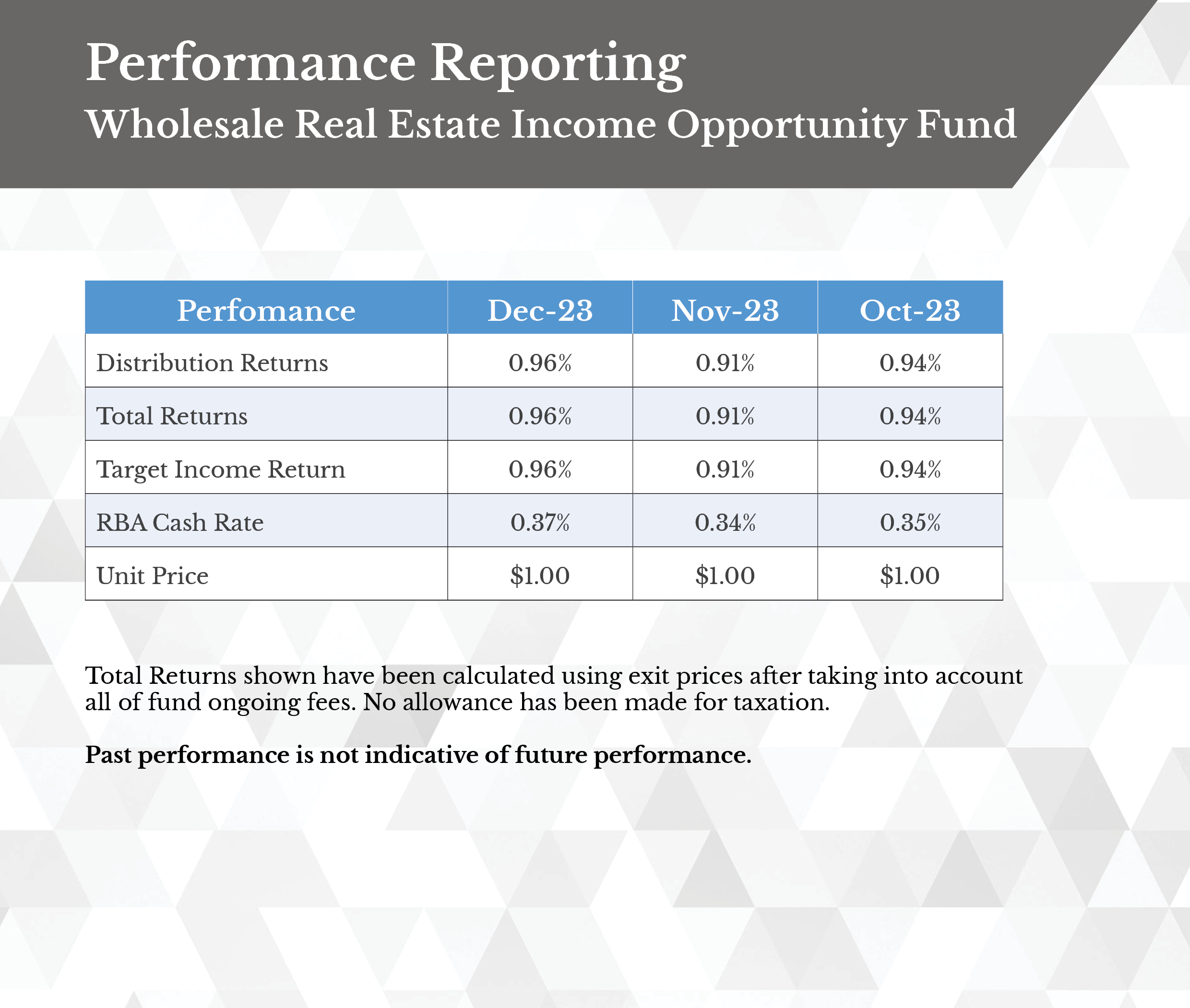 Capital Prudential Performance Reporting